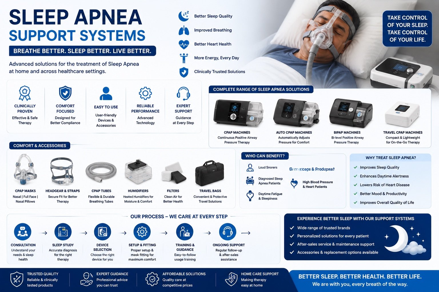 Sleep Apnea Support Systems